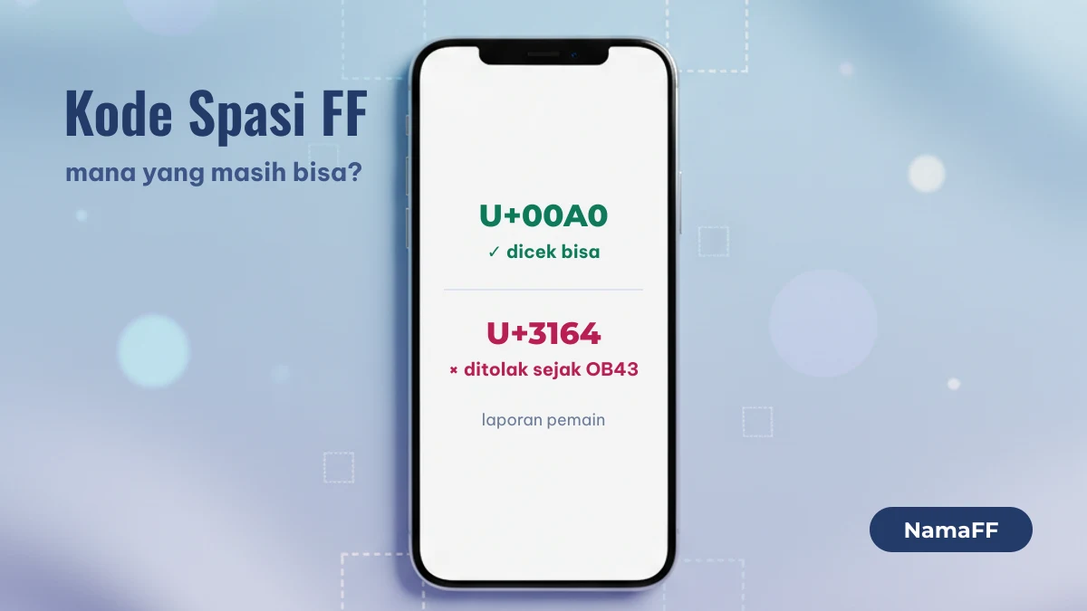 Ponsel menampilkan perbandingan kode spasi FF U+00A0 yang bisa dan U+3164 yang ditolak
