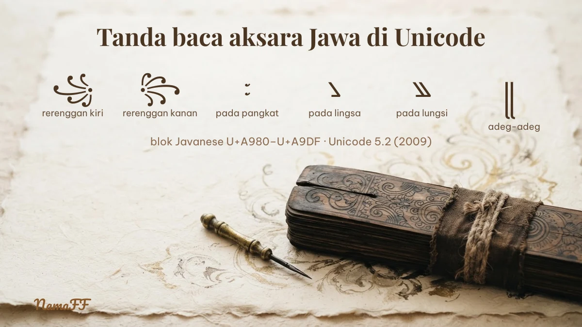 Deretan tanda baca aksara Jawa rerenggan, pada pangkat, pada lingsa, pada lungsi, dan pada adeg-adeg di atas naskah lontar