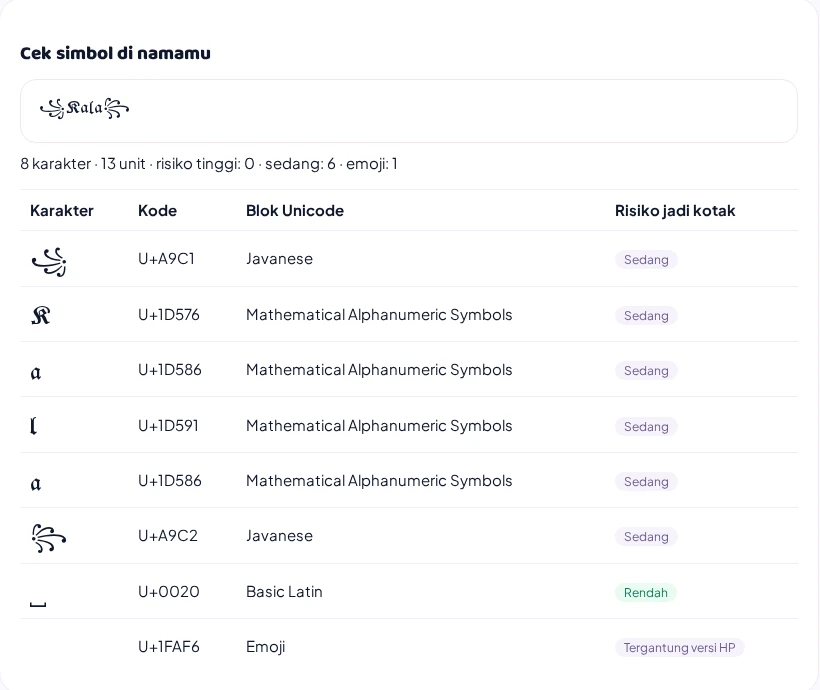 Tangkapan layar alat Cek simbol NamaFF yang menampilkan kode Unicode, blok, dan risiko tiap karakter nama